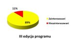 Liczba zainteresowanych rodziców w III edycji.JPG