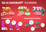 Podjadamy na potęgę