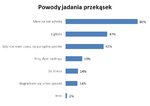 powody jadania przekąsek.jpg
