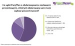 Mamy same wybierają prezenty. Relaks, kulinaria, a może skok na bungee?