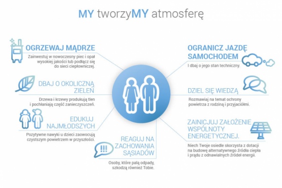 Wszyscy "TworzyMy atmosferę"! BIZNES, Ochrona środowiska - Możemy wspólnie zmienić jakość otaczającego nas powietrza – to główne przesłanie rozpoczynającej się kampanii „TworzyMY atmosferę” zorganizowanej przez Ministerstwo Środowiska.