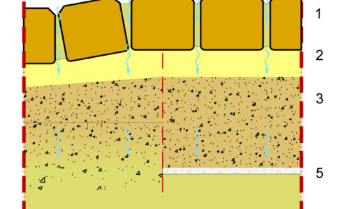 Geowłóknina, Nietypowe elementy nawierzchni z kostki
