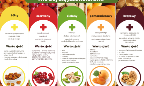 Nie bój się jeść kolorami