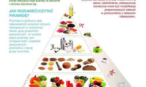 ZASADY ZDROWEGO ŻYWIENIA