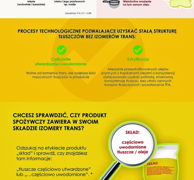 TRANS, jak i dlaczego eliminować te tłuszcze w diecie