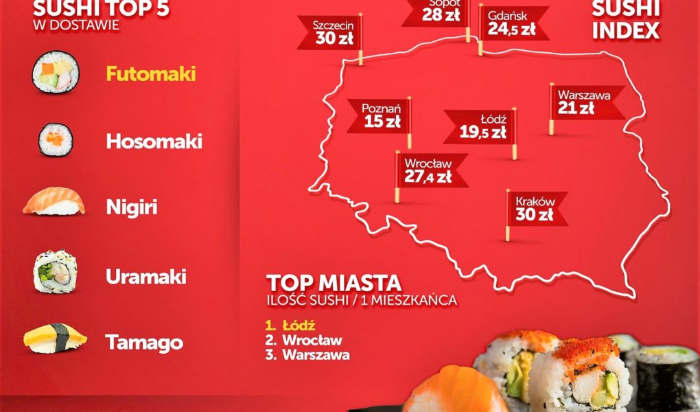 Międzynarodowy Dzień Sushi: japońskie dania w polskich domach