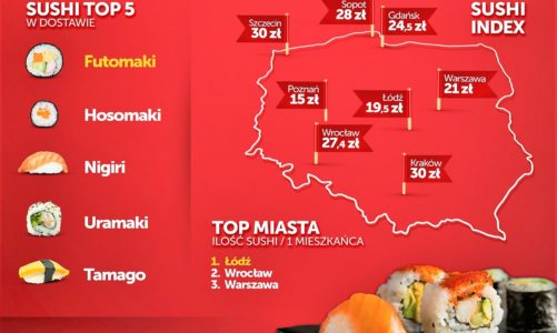 Międzynarodowy Dzień Sushi: japońskie dania w polskich domach