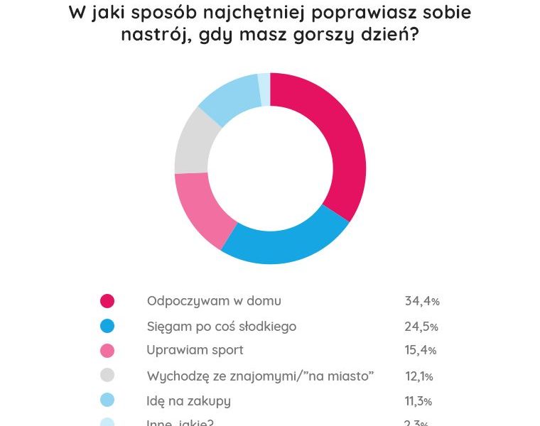 Klucz do szczęścia na wyciągnięcie ręki