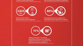 Program „Czyste powietrze” pod znakiem zapytania BIZNES, Ochrona środowiska - Uruchomiony pod koniec ubiegłego roku program Czyste Powietrze jeszcze na dobre nie zdążył się rozkręcić, a już jego dalsza realizacja stoi pod znakiem zapytania.