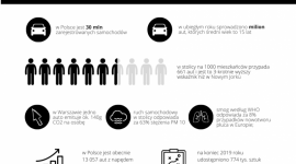 Światowy Dzień Bez Auta BIZNES, Ochrona środowiska - 22 września po raz szesnasty, będziemy obchodzić w Polsce „Dzień Bez Samochodu”. Akcja przybiera na znaczeniu. Dziś łatwiej niż kiedyś zrezygnować z samochodu na jeden dzień. Poza transportem publicznym mamy pod ręką elektryczny carsharing czy hulajnogi elektryczne