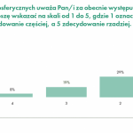 Barometr ekologiczny Polaków. Susza nadal niedocenianym problemem